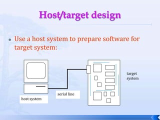 The PC as a platformAdvantages:cheap and easy to get;rich and familiar software environment.Disadvantages:requires a lot of hardware resources;not well-adapted to real-time.