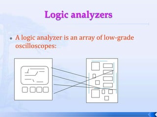 Debugging embedded systemsChallenges:target system may be hard to observe;target may be hard to control;may be hard to generate realistic inputs;setup sequence may be complex.