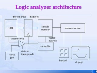 Host/target designUse a host system to prepare software for target system:targetsystemserial linehost system