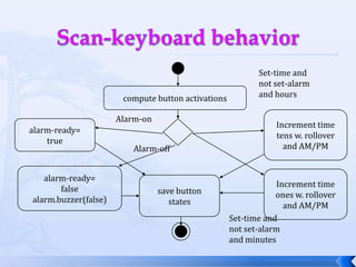 Hardware/software co-verificationAn instruction level simulation may be used to debug code running on the CPU.A cycle-level simulation tool may be used for faster simulation of parts of the system.A hardware/software co-simulator may be used to simulate various parts of the system at different level of detail.