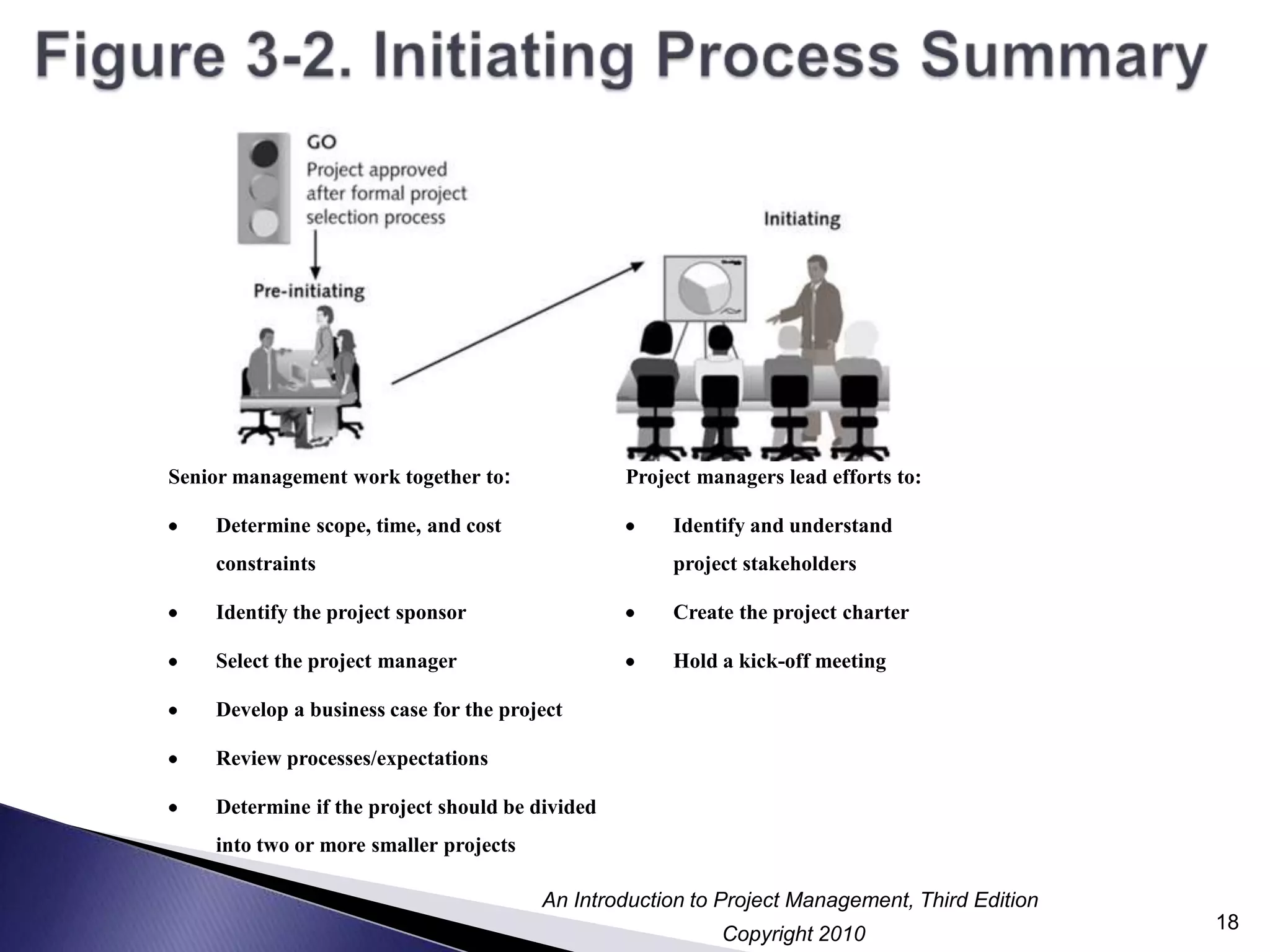 Figure 3-2. Initiating Process Summary18