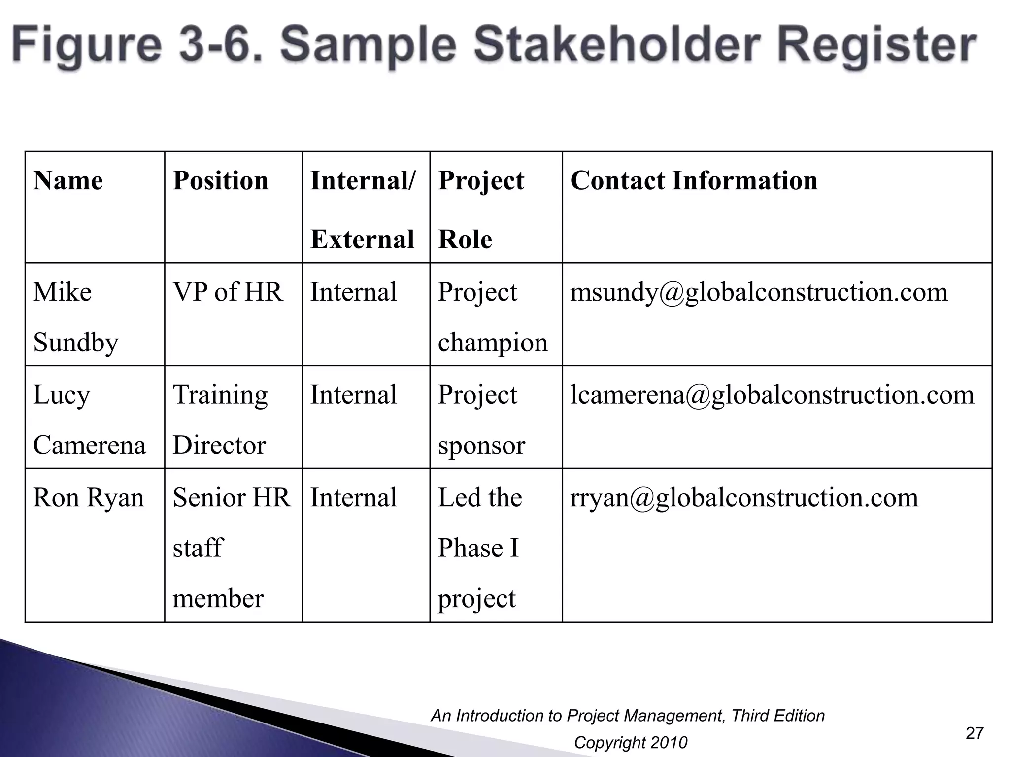 Figure 3-6. Sample Stakeholder Register27