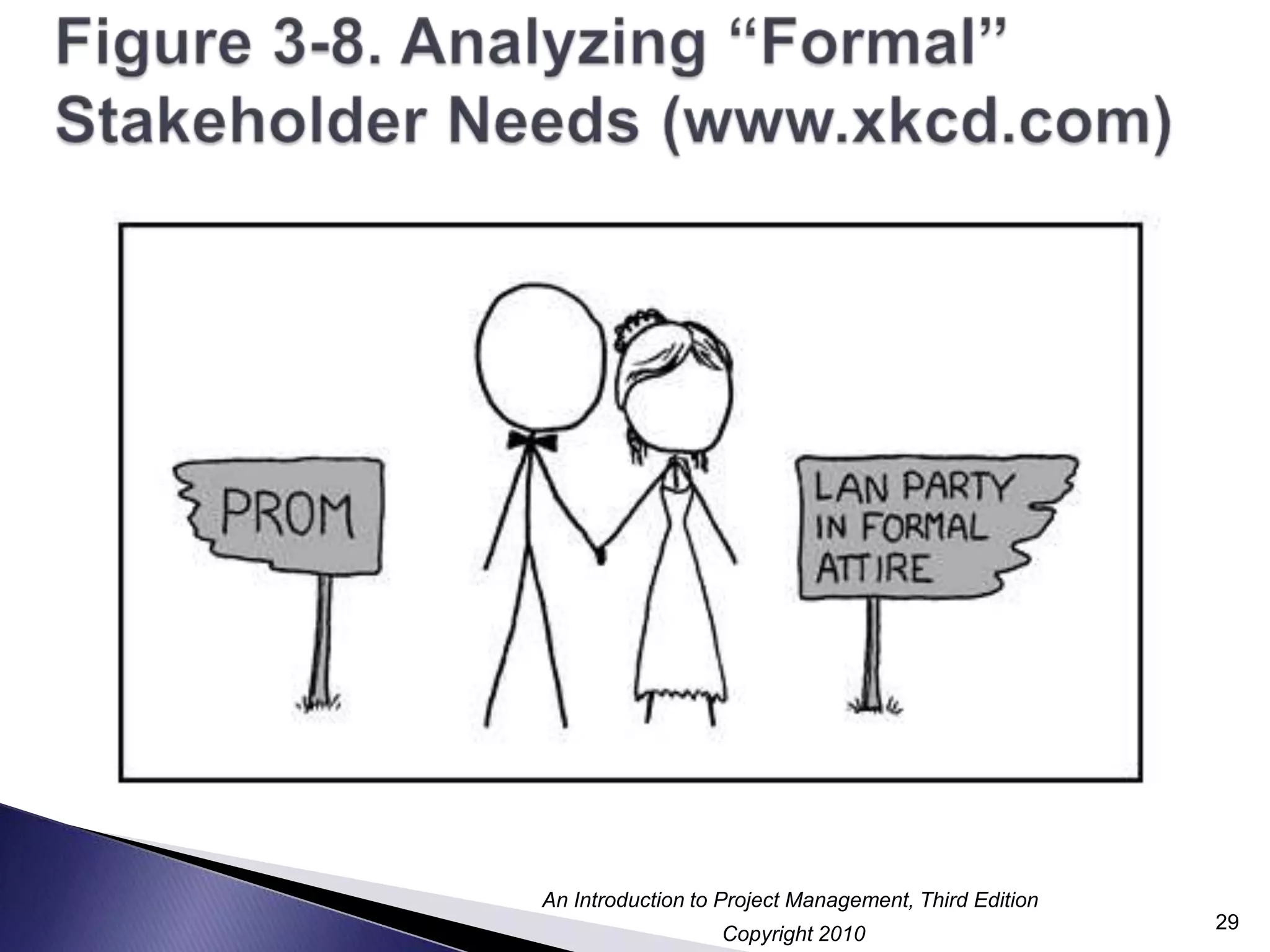 Figure 3-8. Analyzing “Formal” Stakeholder Needs (www.xkcd.com)29