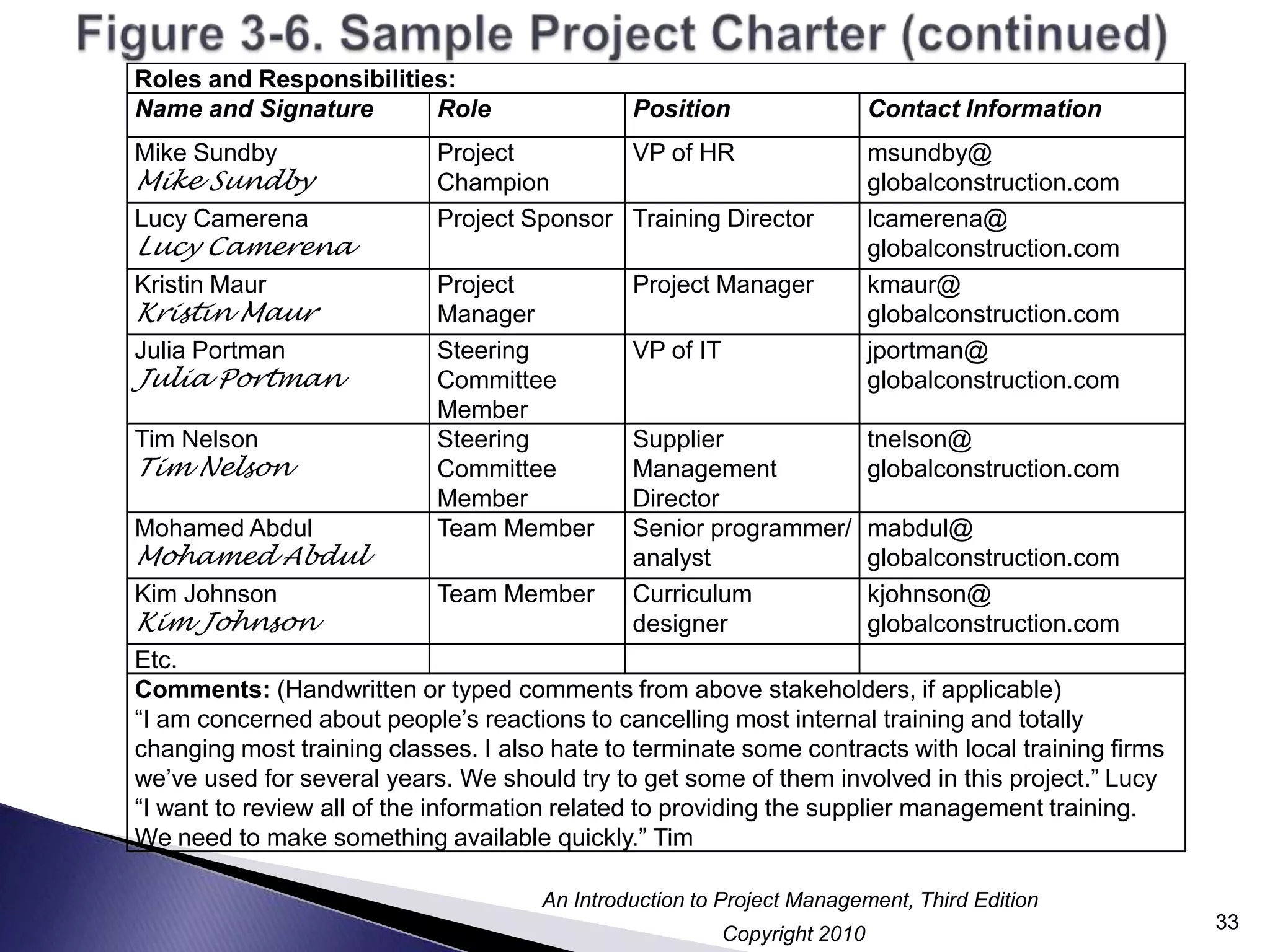 Figure 3-6. Sample Project Charter (continued)33