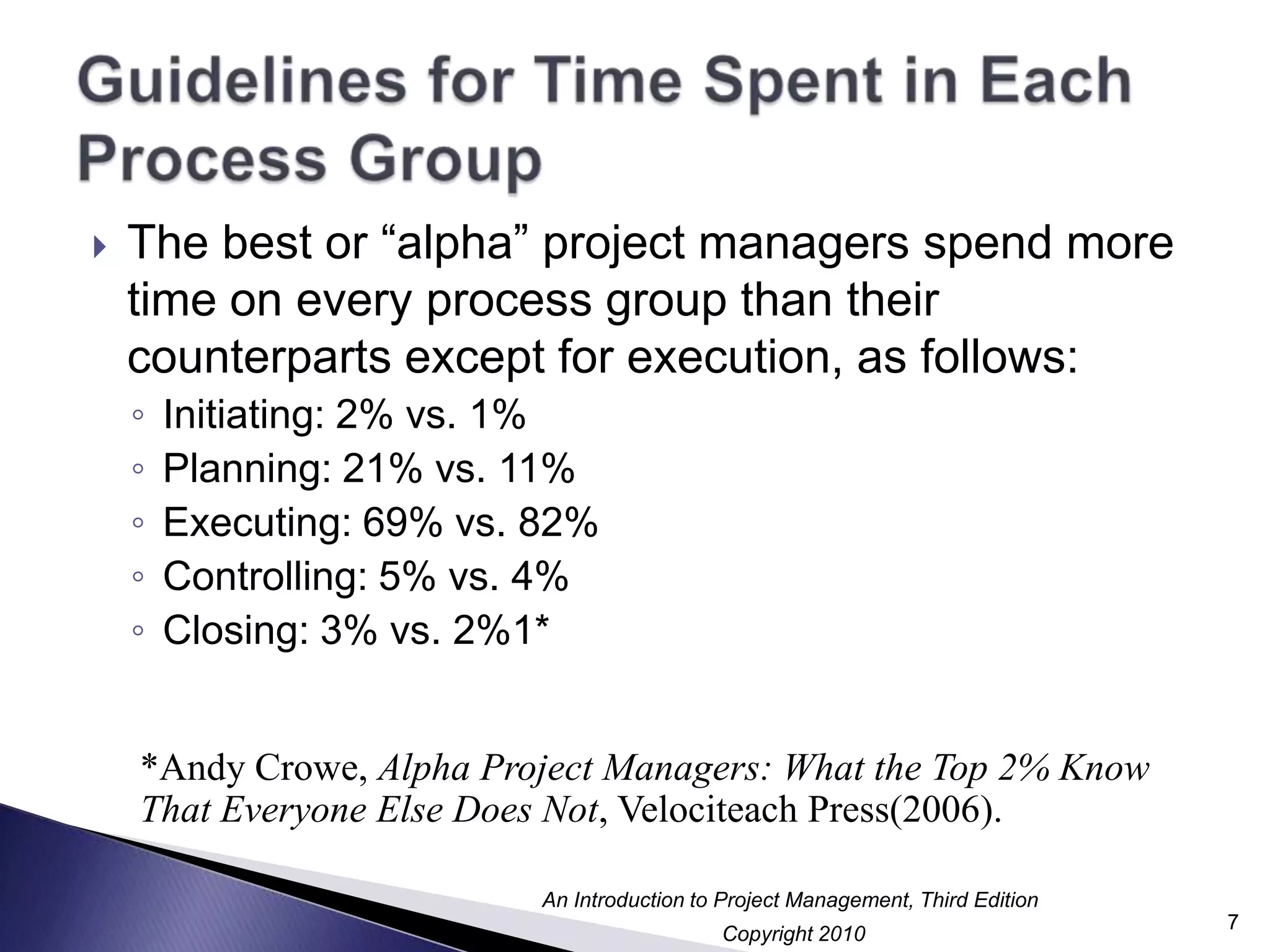 The best or “alpha” project managers spend more time on every process group than their counterparts except for execution, as follows:Initiating: 2% vs. 1%Planning: 21% vs. 11%Executing: 69% vs. 82%Controlling: 5% vs. 4%Closing: 3% vs. 2%1*Guidelines for Time Spent in Each Process Group*Andy Crowe, Alpha Project Managers: What the Top 2% Know That Everyone Else Does Not, Velociteach Press(2006).7