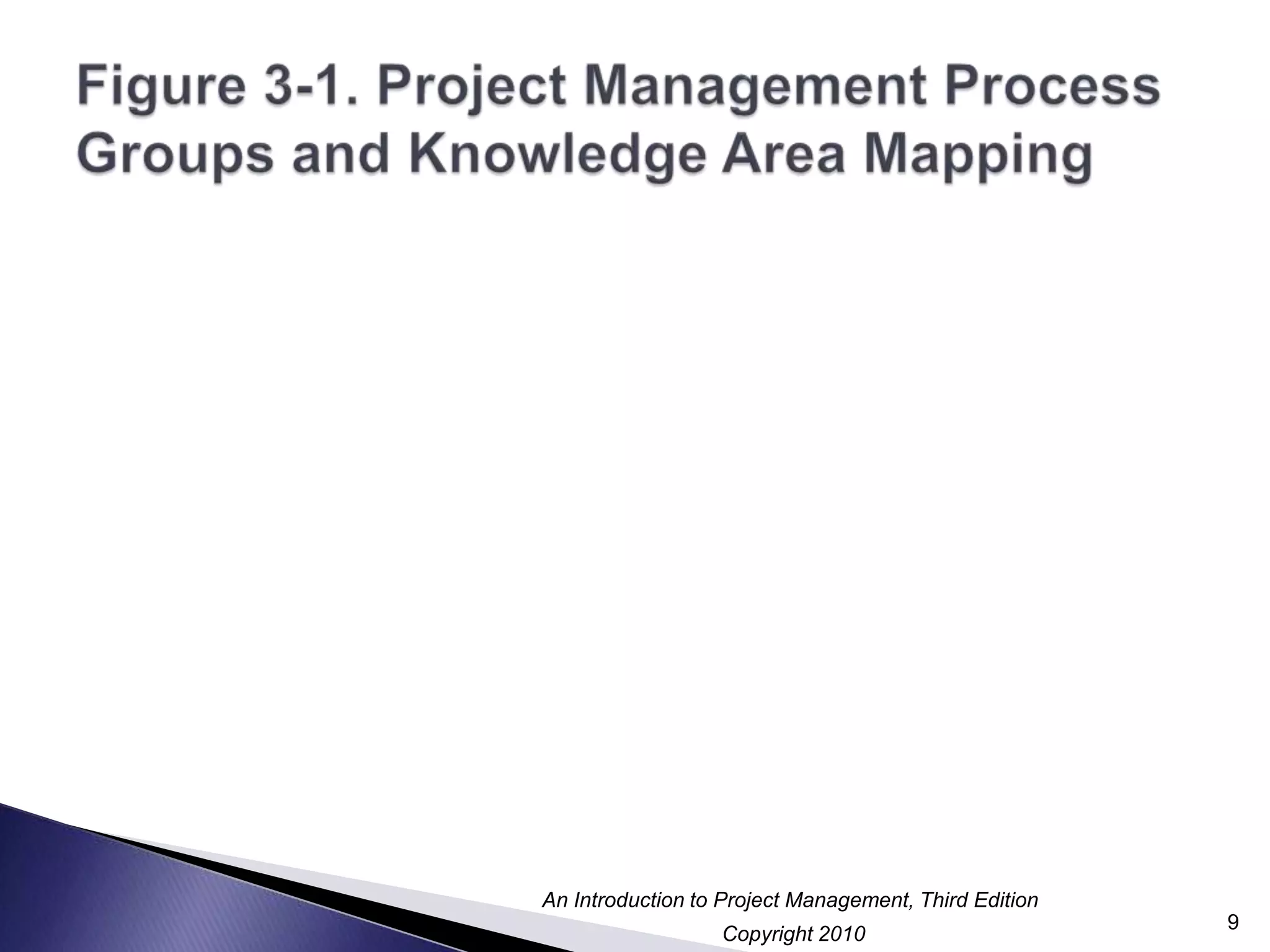 Figure 3-1. Project Management Process Groups and Knowledge Area Mapping 9