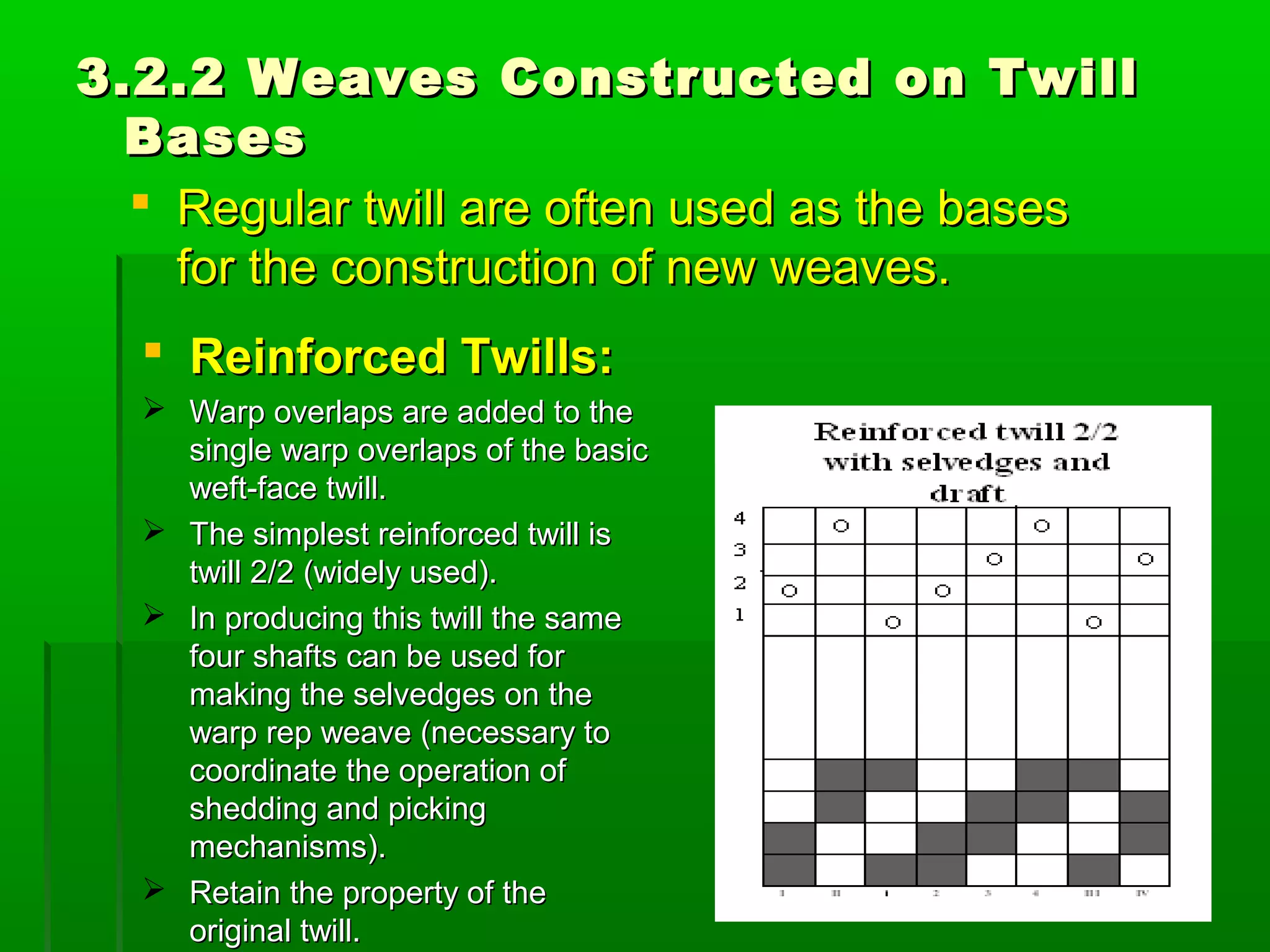 3.2.2 Weaves Constructed on Twill3.2.2 Weaves Constructed on Twill
BasesBases
 Regular twill are often used as the basesRegular twill are often used as the bases
for the construction of new weaves.for the construction of new weaves.
 Reinforced Twills:Reinforced Twills:
 Warp overlaps are added to theWarp overlaps are added to the
single warp overlaps of the basicsingle warp overlaps of the basic
weft-face twill.weft-face twill.
 The simplest reinforced twill isThe simplest reinforced twill is
twill 2/2 (widely used).twill 2/2 (widely used).
 In producing this twill the sameIn producing this twill the same
four shafts can be used forfour shafts can be used for
making the selvedges on themaking the selvedges on the
warp rep weave (necessary towarp rep weave (necessary to
coordinate the operation ofcoordinate the operation of
shedding and pickingshedding and picking
mechanisms).mechanisms).
 Retain the property of theRetain the property of the
original twill.original twill.
 