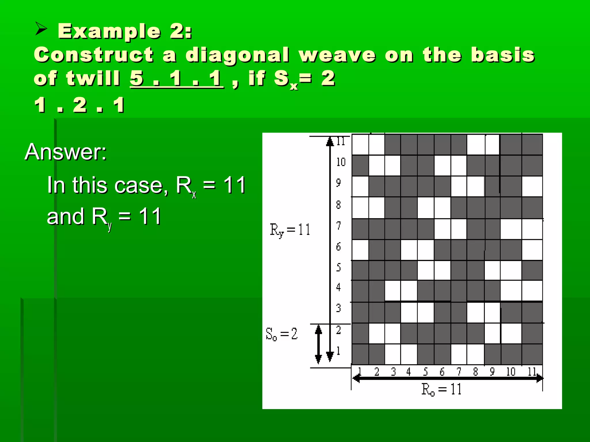  Example 2:Example 2:
Construct a diagonal weave on the basisConstruct a diagonal weave on the basis
of twillof twill 5 . 1 . 15 . 1 . 1 , if S, if Sxx = 2= 2
1 . 2 . 11 . 2 . 1
Answer:Answer:
In this case, RIn this case, Rxx = 11= 11
and Rand Ryy = 11= 11
 