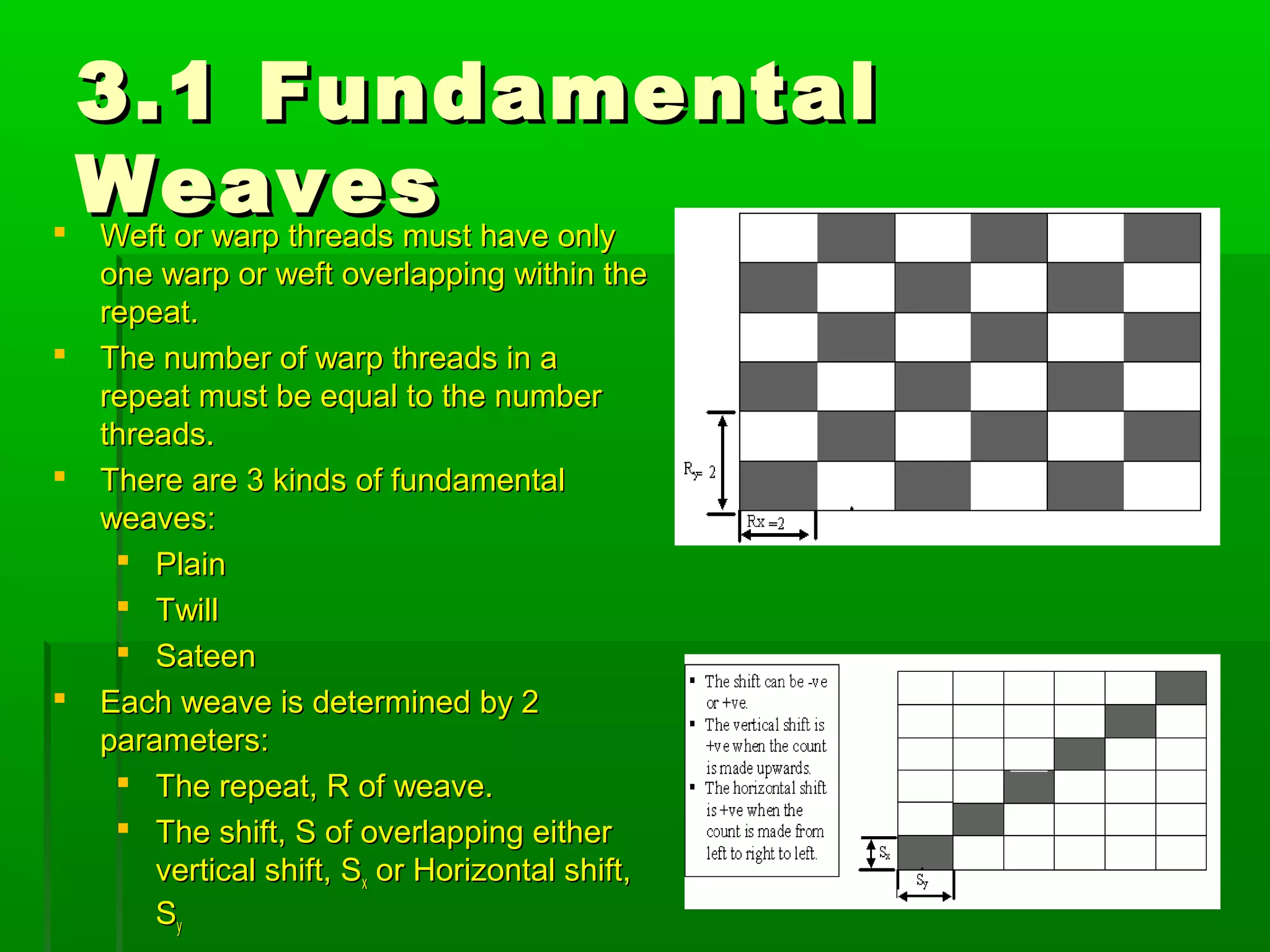 3.1 Fundamental3.1 Fundamental
WeavesWeaves Weft or warp threads must have onlyWeft or warp threads must have only
one warp or weft overlapping within theone warp or weft overlapping within the
repeat.repeat.
 The number of warp threads in aThe number of warp threads in a
repeat must be equal to the numberrepeat must be equal to the number
threads.threads.
 There are 3 kinds of fundamentalThere are 3 kinds of fundamental
weaves:weaves:
 PlainPlain
 TwillTwill
 SateenSateen
 Each weave is determined by 2Each weave is determined by 2
parameters:parameters:
 The repeat, R of weave.The repeat, R of weave.
 The shift, S of overlapping eitherThe shift, S of overlapping either
vertical shift, Svertical shift, Sxx or Horizontal shift,or Horizontal shift,
SSyy
 