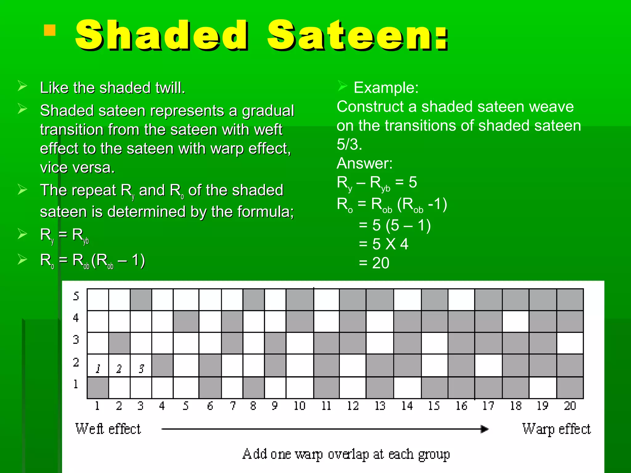  Shaded Sateen:Shaded Sateen:
 Like the shaded twill.Like the shaded twill.
 Shaded sateen represents a gradualShaded sateen represents a gradual
transition from the sateen with wefttransition from the sateen with weft
effect to the sateen with warp effect,effect to the sateen with warp effect,
vice versa.vice versa.
 The repeat RThe repeat Ryy and Rand Roo of the shadedof the shaded
sateen is determined by the formula;sateen is determined by the formula;
 RRyy = R= Rybyb
 RRoo = R= Robob (R(Robob – 1)– 1)
 Example:
Construct a shaded sateen weave
on the transitions of shaded sateen
5/3.
Answer:
Ry – Ryb = 5
Ro = Rob (Rob -1)
= 5 (5 – 1)
= 5 X 4
= 20
 