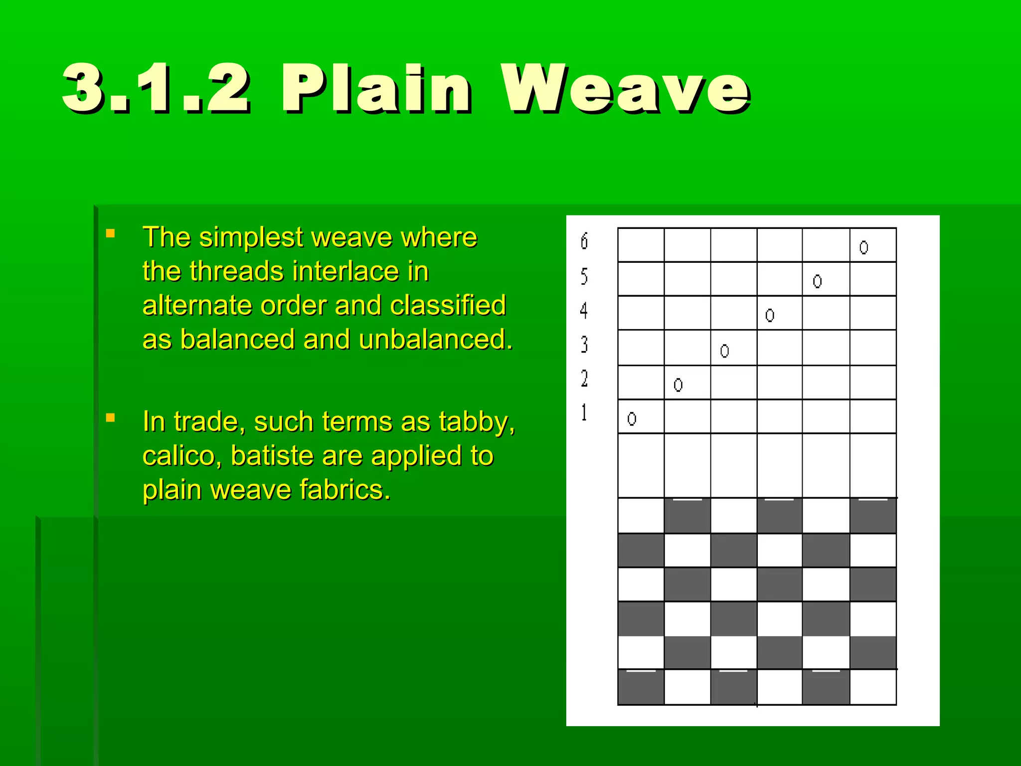 3.1.2 Plain Weave3.1.2 Plain Weave
 The simplest weave whereThe simplest weave where
the threads interlace inthe threads interlace in
alternate order and classifiedalternate order and classified
as balanced and unbalanced.as balanced and unbalanced.
 In trade, such terms as tabby,In trade, such terms as tabby,
calico, batiste are applied tocalico, batiste are applied to
plain weave fabrics.plain weave fabrics.
 