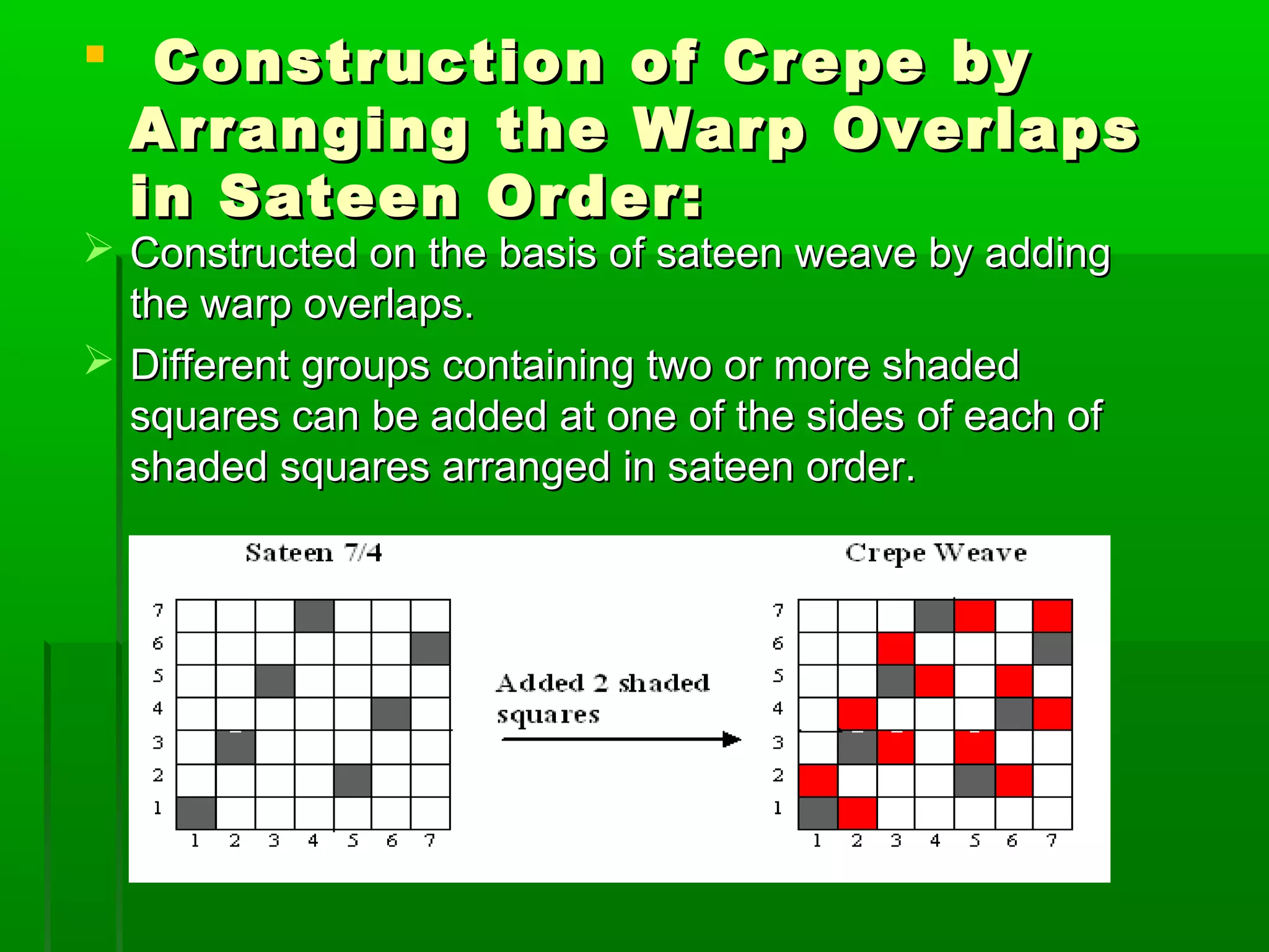  Construction of Crepe byConstruction of Crepe by
Arranging the Warp OverlapsArranging the Warp Overlaps
in Sateen Order:in Sateen Order:
 Constructed on the basis of sateen weave by addingConstructed on the basis of sateen weave by adding
the warp overlaps.the warp overlaps.
 Different groups containing two or more shadedDifferent groups containing two or more shaded
squares can be added at one of the sides of each ofsquares can be added at one of the sides of each of
shaded squares arranged in sateen order.shaded squares arranged in sateen order.
 