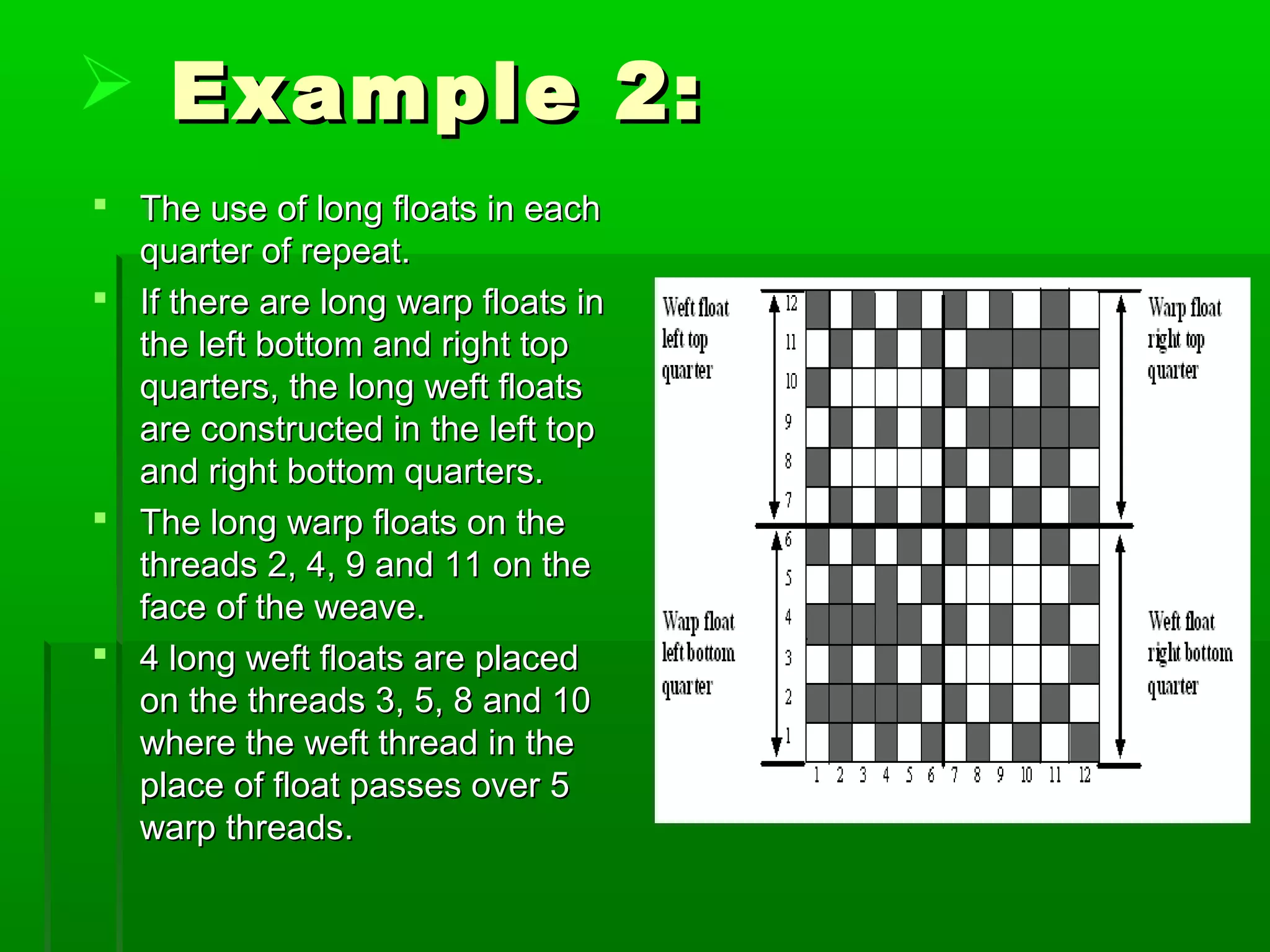  Example 2:Example 2:
 The use of long floats in eachThe use of long floats in each
quarter of repeat.quarter of repeat.
 If there are long warp floats inIf there are long warp floats in
the left bottom and right topthe left bottom and right top
quarters, the long weft floatsquarters, the long weft floats
are constructed in the left topare constructed in the left top
and right bottom quarters.and right bottom quarters.
 The long warp floats on theThe long warp floats on the
threads 2, 4, 9 and 11 on thethreads 2, 4, 9 and 11 on the
face of the weave.face of the weave.
 4 long weft floats are placed4 long weft floats are placed
on the threads 3, 5, 8 and 10on the threads 3, 5, 8 and 10
where the weft thread in thewhere the weft thread in the
place of float passes over 5place of float passes over 5
warp threads.warp threads.
 