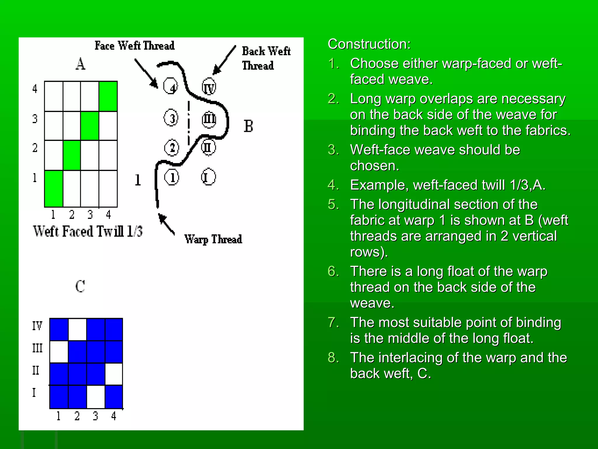 Construction:Construction:
1.1. Choose either warp-faced or weft-Choose either warp-faced or weft-
faced weave.faced weave.
2.2. Long warp overlaps are necessaryLong warp overlaps are necessary
on the back side of the weave foron the back side of the weave for
binding the back weft to the fabrics.binding the back weft to the fabrics.
3.3. Weft-face weave should beWeft-face weave should be
chosen.chosen.
4.4. Example, weft-faced twill 1/3,A.Example, weft-faced twill 1/3,A.
5.5. The longitudinal section of theThe longitudinal section of the
fabric at warp 1 is shown at B (weftfabric at warp 1 is shown at B (weft
threads are arranged in 2 verticalthreads are arranged in 2 vertical
rows).rows).
6.6. There is a long float of the warpThere is a long float of the warp
thread on the back side of thethread on the back side of the
weave.weave.
7.7. The most suitable point of bindingThe most suitable point of binding
is the middle of the long float.is the middle of the long float.
8.8. The interlacing of the warp and theThe interlacing of the warp and the
back weft, C.back weft, C.
 