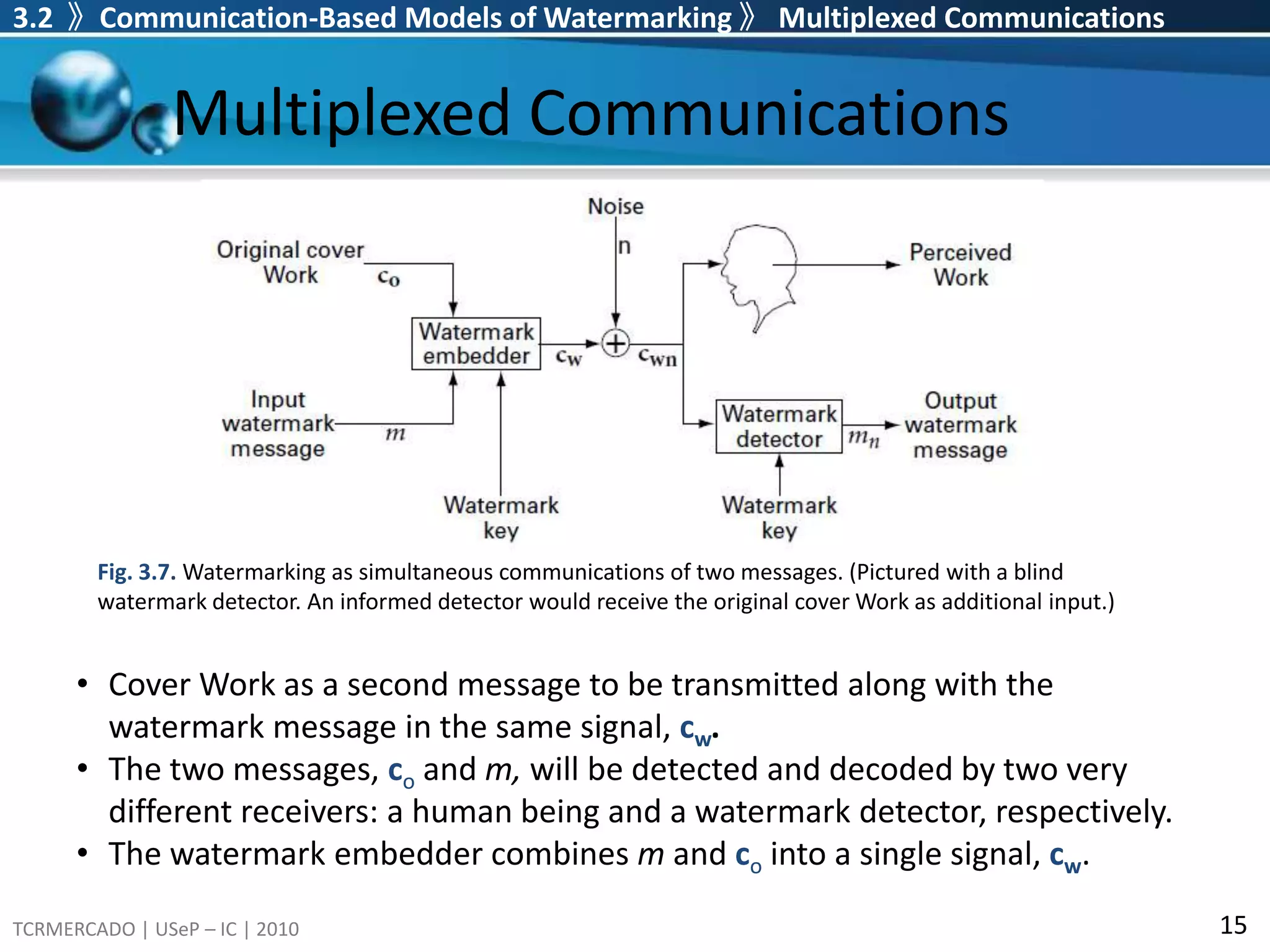 Frequency hopping - One of the earliest and simplest spread spectrum technologiesCryptography vs. Spread Spectrum3.1  》Communications 》Secure Transmission Spread spectrum communications and cryptography are complementary.