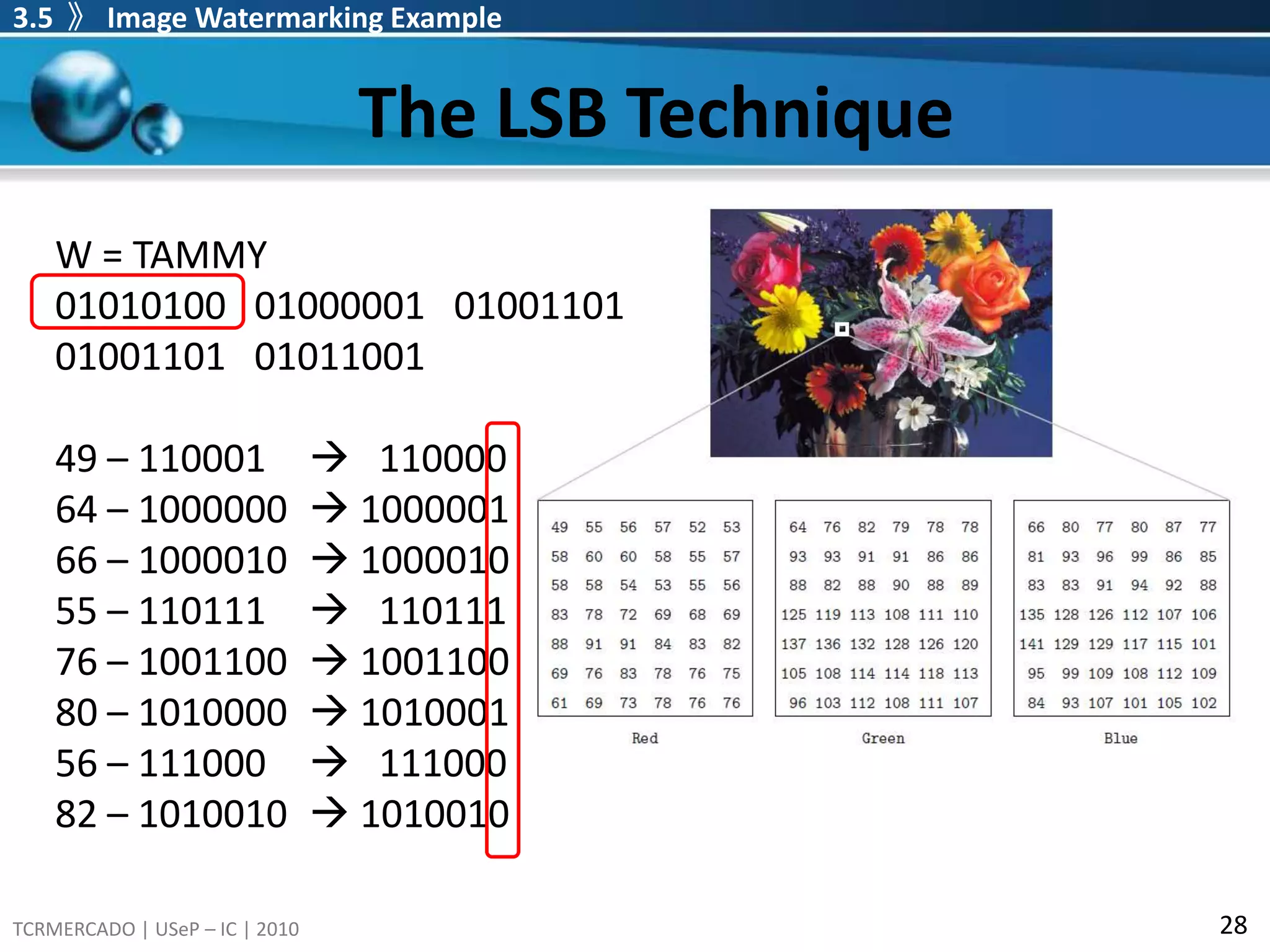 The watermark embedder combines m and co into a single signal, cw.3.3  》Geometric Models of WatermarkingGeometric Models of WatermarkingMedia space: a high-dimensional space in which each point corresponds to one work. Marking space: projections or distortions of media space. A watermarking system can be viewed in terms of various regions and probability distribution in media or marking space.