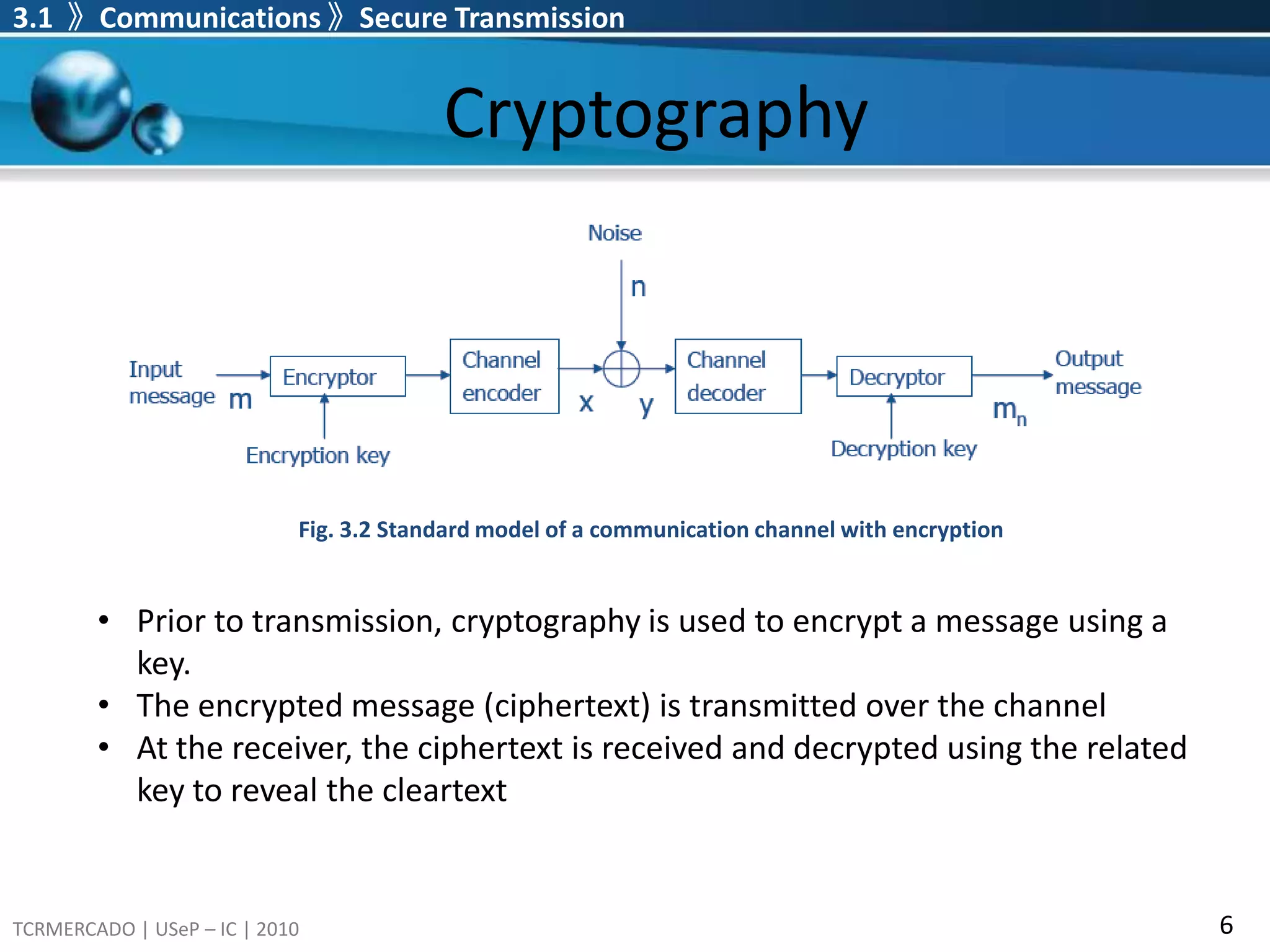 Cryptography3.1  》Communications 》Secure Transmission Fig. 3.2 Standard model of a communication channel with encryptionPrior to transmission, cryptography is used to encrypt a message using a key.
