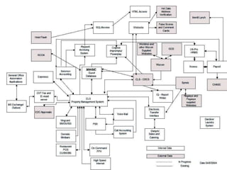 Aut0-Summarize. Identifies  the key points in a  document and creates a summary for others to read