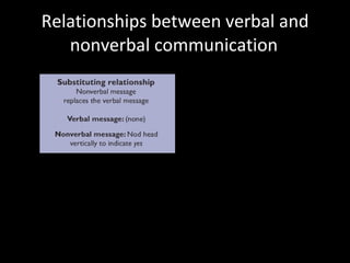 Relationships between verbal and nonverbal communication