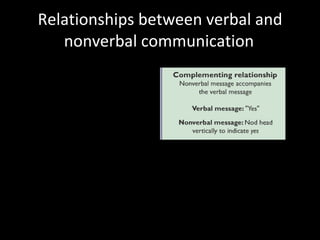 Relationships between verbal and nonverbal communication