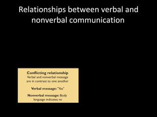 Relationships between verbal and nonverbal communication