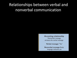 Relationships between verbal and nonverbal communication