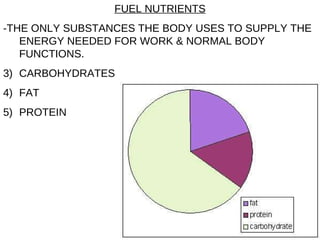 FUEL NUTRIENTS -THE ONLY SUBSTANCES THE BODY USES TO SUPPLY THE ENERGY NEEDED FOR WORK & NORMAL BODY FUNCTIONS. CARBOHYDRATES FAT PROTEIN 
