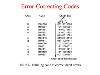 Error-Correcting Codes Use of a Hamming code to correct burst errors. 