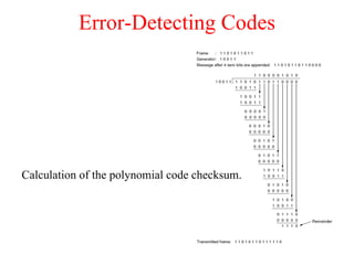 Error-Detecting Codes Calculation of the polynomial code checksum. 