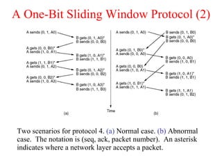 A One-Bit Sliding Window Protocol (2) Two scenarios for protocol 4.  (a)  Normal case.  (b)  Abnormal case.  The notation is (seq, ack, packet number).  An asterisk indicates where a network layer accepts a packet. 
