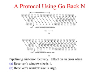 A Protocol Using Go Back N Pipelining and error recovery.  Effect on an error when (a)  Receiver’s window size is 1. (b)  Receiver’s window size is large. 