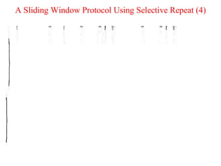 A Sliding Window Protocol Using Selective Repeat (4) 