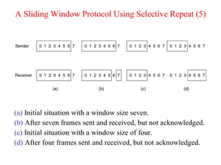 A Sliding Window Protocol Using Selective Repeat (5) (a)  Initial situation with a window size seven. (b)  After seven frames sent and received, but not acknowledged. (c)  Initial situation with a window size of four. (d)  After four frames sent and received, but not acknowledged. 