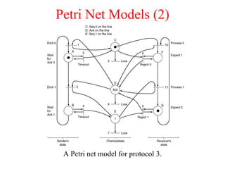 Petri Net Models (2) A Petri net model for protocol 3. 