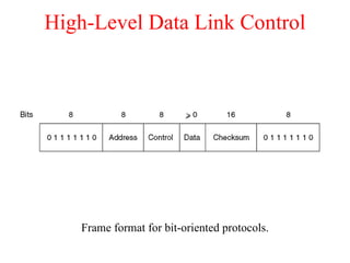 High-Level Data Link Control Frame format for bit-oriented protocols. 