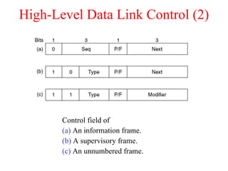 High-Level Data Link Control (2) Control field of  (a)  An information frame. (b)  A supervisory frame. (c)  An unnumbered frame. 
