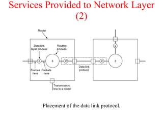 Services Provided to Network Layer (2) Placement of the data link protocol. 