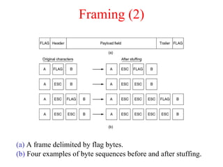 Framing (2) (a)  A frame delimited by flag bytes. (b)  Four examples of byte sequences before and after stuffing. 