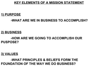KEY ELEMENTS OF A MISSION STATEMENT 1) PURPOSE -WHAT ARE WE IN BUSINESS TO ACCOMPLISH? 2) BUSINESS -HOW ARE WE GOING TO ACCOMPLISH OUR  PUSPOSE? 3) VALUES -WHAT PRINCIPLES & BELIEFS FORM THE  FOUNDATION OF THE WAY WE DO BUSINESS? 