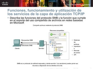 Describa las funciones del protocolo SMB y la función que cumple en el soporte del uso compartido de archivos en redes basadas en   Microsoft Funciones, funcionamiento y utilización de los servicios de la capa de aplicación TCP/IP 