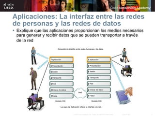 Aplicaciones:  L a interfaz entre las redes de personas y las redes de datos  Explique que las aplicaciones proporcionan los medios necesarios para generar y recibir datos que se pueden transportar a través de   la red   