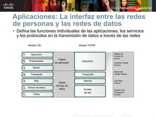Aplicaciones:  L a interfaz entre las redes de personas y las redes de datos  Defina las funciones individuales de las aplicaciones, los servicios y los protocolos en la transmisión de datos a través de las redes  