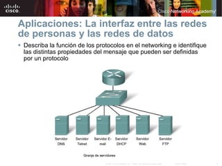 Describa la función de los protocolos en el networking e identifique las distintas propiedades del mensaje que pueden ser definidas por un protocolo Aplicaciones:  L a interfaz entre las redes de personas y las redes de datos  