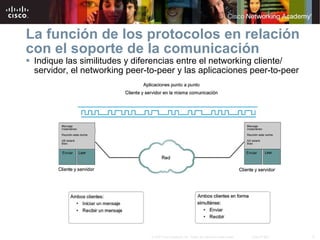 La función de los protocolos en relación con el soporte de la comunicación Indique las similitudes y diferencias entre el networking cliente/   servidor, el networking peer-to-peer y las aplicaciones peer-to-peer 