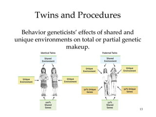 Twins and Procedures Behavior geneticists’ effects of shared and unique environments on total or partial genetic makeup. 