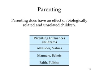 Parenting Parenting does have an effect on biologically related and unrelated children. Faith, Politics Manners, Beliefs Attitudes, Values Parenting Influences children’s 