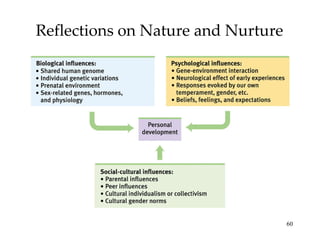 Reflections on Nature and Nurture 