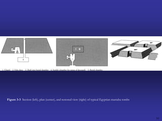 10Figure 3-3  Section (left), plan (center), and restored view (right) of typical Egyptian mastaba tombs.