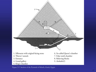 17Figure 3-9  Section of the Pyramid of Khufu, Gizeh, Egypt.