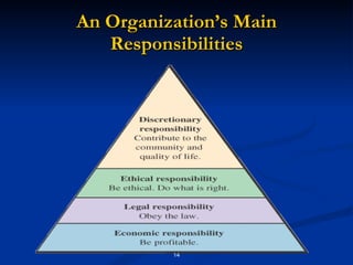 An Organization’s Main Responsibilities 
